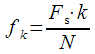 Dynamic recalculation of spectral samples at each sampling clock.  Modified algorithm