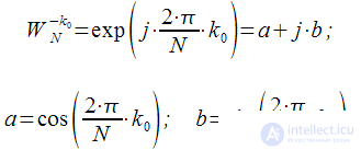 Dynamic recalculation of spectral samples at each sampling clock.  Modified algorithm