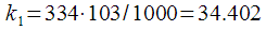 Dynamic recalculation of spectral samples at each sampling clock.  Modified algorithm