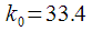 Dynamic recalculation of spectral samples at each sampling clock.  Modified algorithm