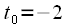 Farrow filters using the example of a third-order filter.  Resampling signals