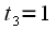 Farrow filters using the example of a third-order filter.  Resampling signals