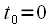 Farrow filters using the example of a third-order filter.  Resampling signals