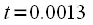 Farrow filters using the example of a third-order filter.  Resampling signals