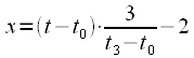 Farrow filters using the example of a third-order filter.  Resampling signals