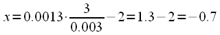 Farrow filters using the example of a third-order filter.  Resampling signals