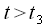 Farrow filters using the example of a third-order filter.  Resampling signals