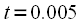 Farrow filters using the example of a third-order filter.  Resampling signals