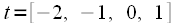 Farrow filters using the example of a third-order filter.  Resampling signals