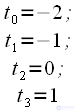 Farrow filters using the example of a third-order filter.  Resampling signals