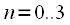 Farrow filters using the example of a third-order filter.  Resampling signals