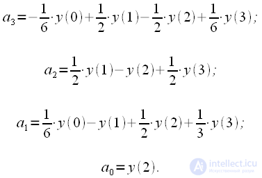 Farrow filters using the example of a third-order filter.  Resampling signals