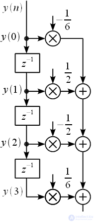 Farrow filters using the example of a third-order filter.  Resampling signals