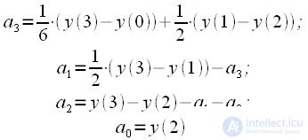 Farrow filters using the example of a third-order filter.  Resampling signals