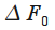   Spectral analysis on a limited time interval.  Window functions 