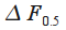   Spectral analysis on a limited time interval.  Window functions 