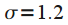   Spectral analysis on a limited time interval.  Window functions 