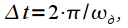   Spectral analysis on a limited time interval.  Window functions 