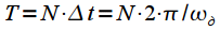   Spectral analysis on a limited time interval.  Window functions 