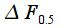   Spectral analysis on a limited time interval.  Window functions 