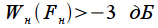   Spectral analysis on a limited time interval.  Window functions 