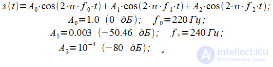   The use of window functions in problems of digital spectral analysis.  Examples and recommendations 