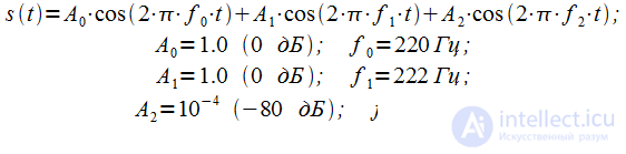   The use of window functions in problems of digital spectral analysis.  Examples and recommendations 