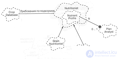   Class diagram  classes and their relationships 