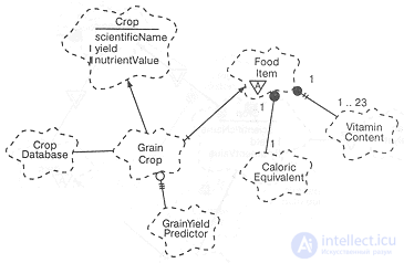   Class diagram  classes and their relationships 