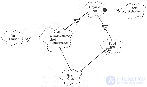   Class diagram  classes and their relationships 