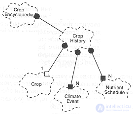   Class diagram  classes and their relationships 