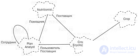   Class diagram  classes and their relationships 