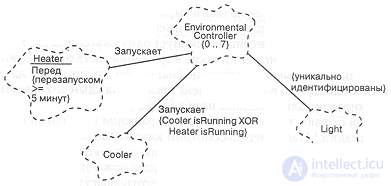   Class diagram  classes and their relationships 