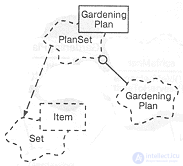   Class diagram  classes and their relationships 