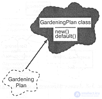   Class diagram  classes and their relationships 