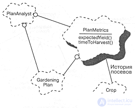   Class diagram  classes and their relationships 