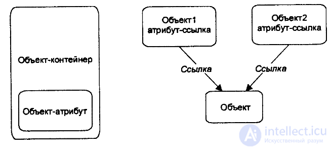 Object in OOP (Object Oriented Programming)