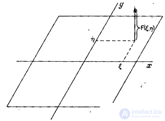 1.4.  LINEAR OPERATORS