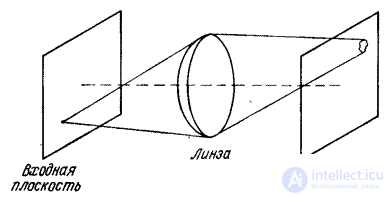 1.4.  LINEAR OPERATORS