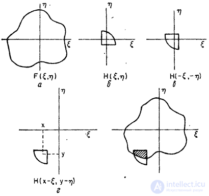 1.4.  LINEAR OPERATORS