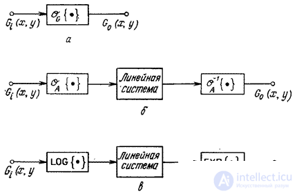   1.8.  GENERALIZED LINEAR SYSTEMS 