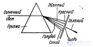 2.1.  PERCEPTION OF LIGHT