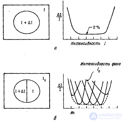   2.3.  VISUAL PHENOMENA 