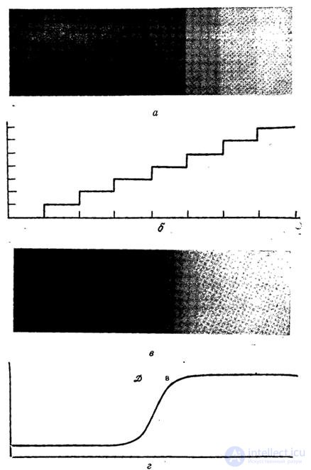   2.3.  VISUAL PHENOMENA 