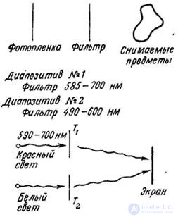   2.3.  VISUAL PHENOMENA 