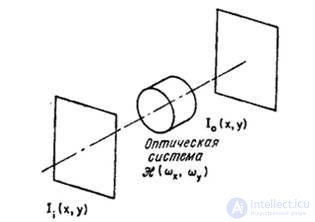   2.4.  MODEL OF SINGLE COLOR VISION 