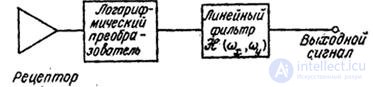   2.4.  MODEL OF SINGLE COLOR VISION 