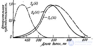   2.5.  COLOR VISION MODEL 