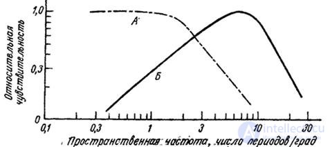   2.5.  COLOR VISION MODEL 