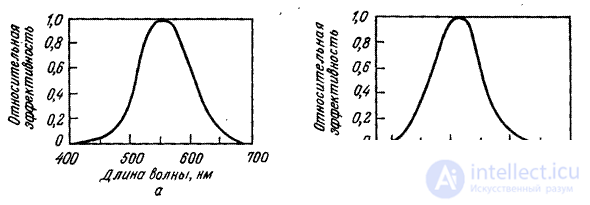   3.2.  PHOTOMETRY 